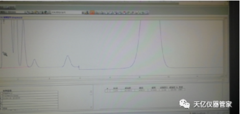 C6芳烴在13min 之前已出完峰 C6芳烴在13min 之前已出完峰
