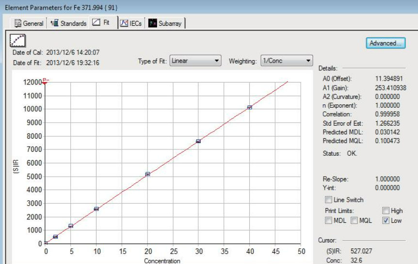 元素標(biāo)準(zhǔn)工作曲線
