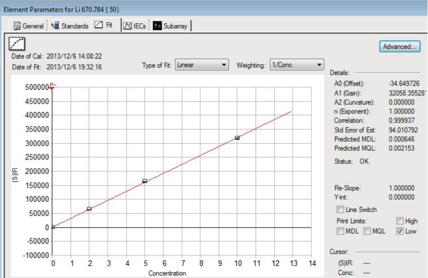 元素標(biāo)準(zhǔn)工作曲線